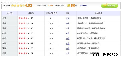 时尚前卫智能 诺基亚800现仅售2098元 