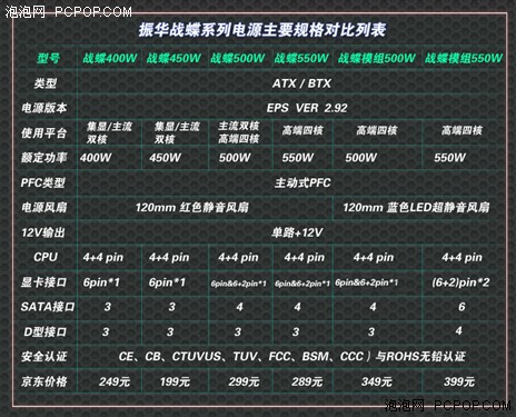 振华与您约惠京东  战蝶系列节能大放送 