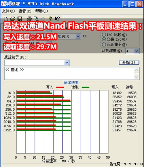 提速4倍 昂达四核平板双通道技术实测 