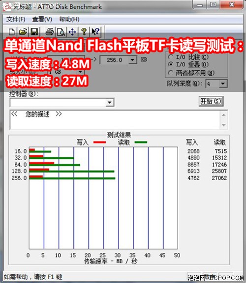 提速4倍 昂达四核平板双通道技术实测 