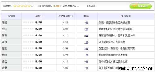 时尚个性手机 诺基亚510现仅售1069元 