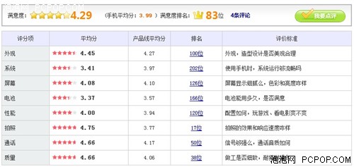 经典智能拍照手机 诺基亚N8仅售1759元 