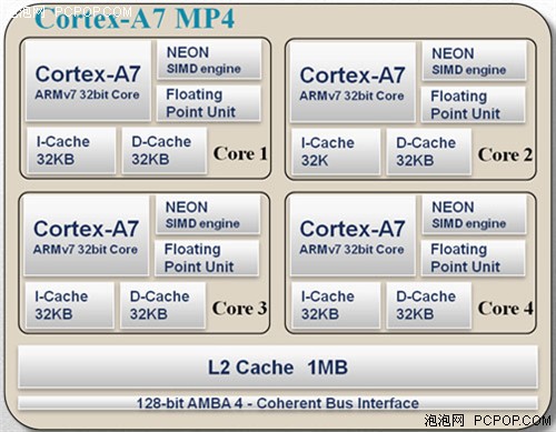四倍强悍性能！普耐尔MOMO20 CPU解读 