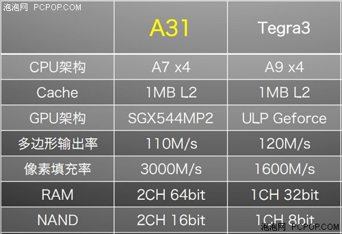 四倍强悍性能！普耐尔MOMO20 CPU解读 