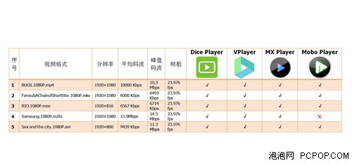 智器U7视觉大餐！四款视频播放器推荐 