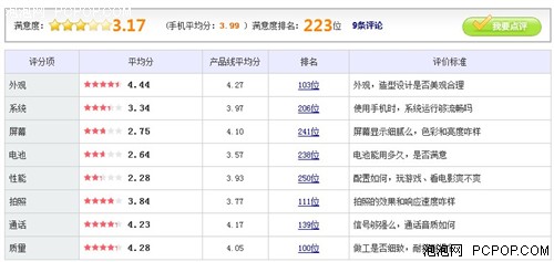 经典安卓入门机 三星S5830I仅售999元 