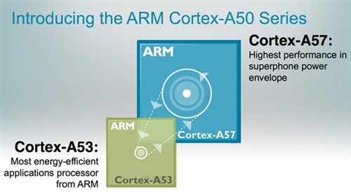 ARM全解析：ARM8/ARM7/A15/A9是什么? 