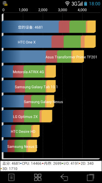 CPU/内存升级 联想智能手机K860i评测 