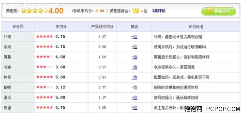 4.5吋屏1.2G双核 华为U8950D仅售1288 