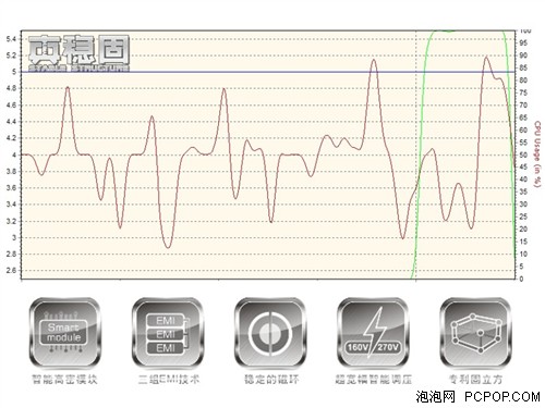 “真稳固”秘密四  汇迈宽幅智能调压 