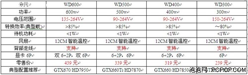 电源更要安全 首选航嘉WD系列 