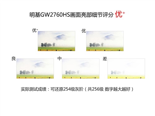 黑锐丽不闪屏！明基GW2760HS液晶评测 