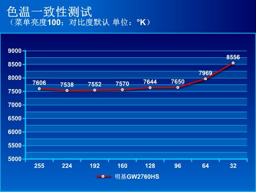 黑锐丽不闪屏！明基GW2760HS液晶评测 