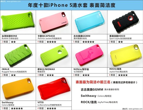 抗摔减震 年度十款iPhone5清水套横评 