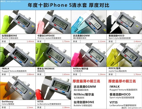 抗摔减震 年度十款iPhone5清水套横评 