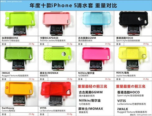 抗摔减震 年度十款iPhone5清水套横评 