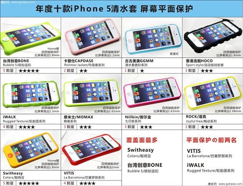 抗摔减震 年度十款iPhone5清水套横评 