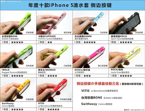 抗摔减震 年度十款iPhone5清水套横评 