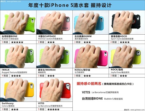 抗摔减震 年度十款iPhone5清水套横评 