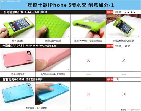 抗摔减震 年度十款iPhone5清水套横评 