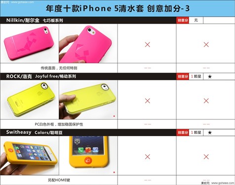 抗摔减震 年度十款iPhone5清水套横评 