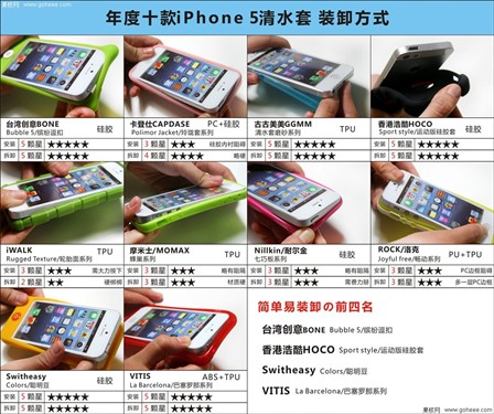 抗摔减震 年度十款iPhone5清水套横评 