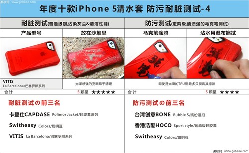 抗摔减震 年度十款iPhone5清水套横评 