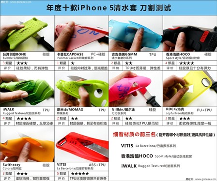 抗摔减震 年度十款iPhone5清水套横评 