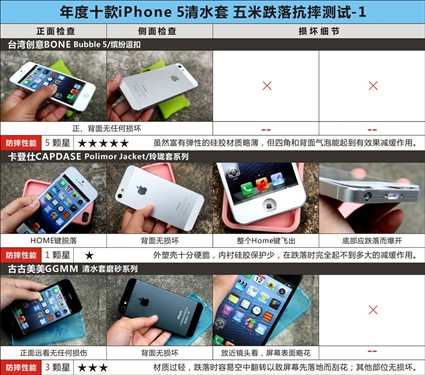 抗摔减震 年度十款iPhone5清水套横评 