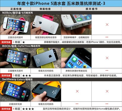 抗摔减震 年度十款iPhone5清水套横评 