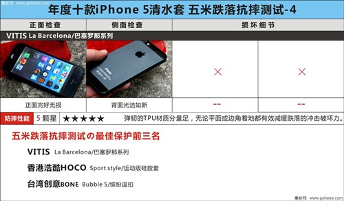 抗摔减震 年度十款iPhone5清水套横评 