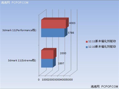 新版鸡血驱动 FM2平台性能提升2.86倍 