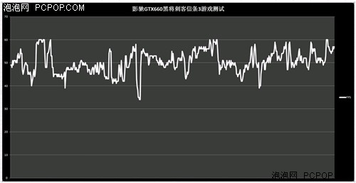 全特效爽完刺客信条3!影驰GTX660黑将 