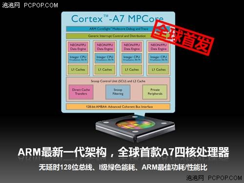 详解A7四核平板 昂达V972四核CPU优势 