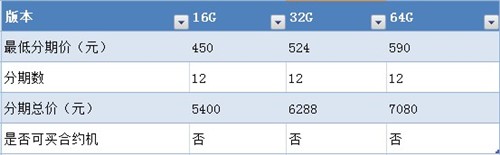 怎么买最划算？iPhone5分期购机指南 