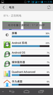 四核5吋屏旗舰手机 华为D2电信版评测 