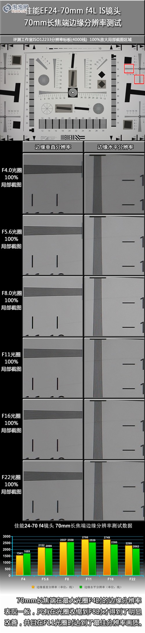 贫民版红圈挂机头 佳能24-70/f4评测 