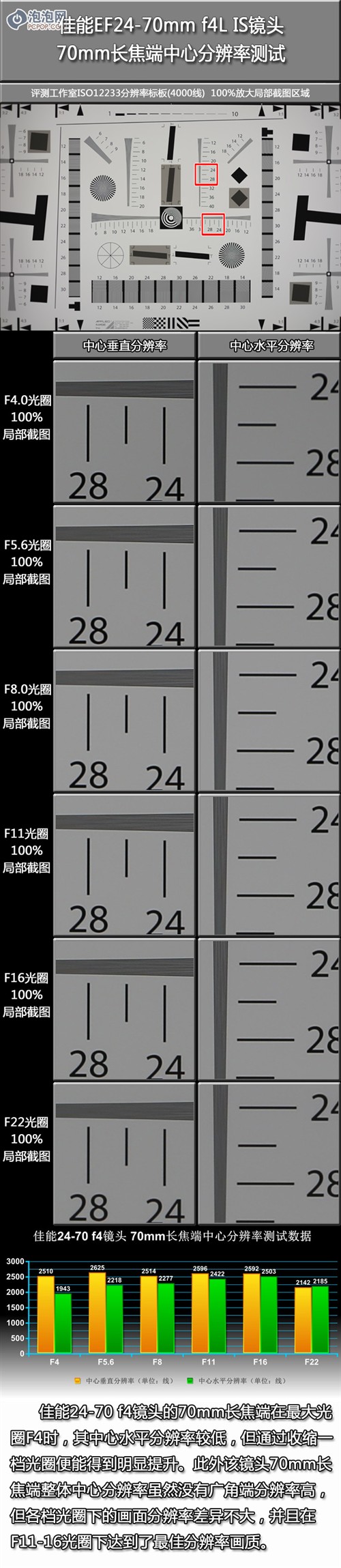 贫民版红圈挂机头 佳能24-70/f4评测 