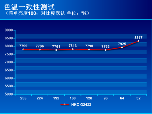 刚劲霸气！HKC网吧游戏液晶G2433评测 