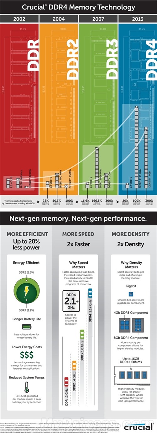 下边是弯的！消费级DDR4内存首次露面 