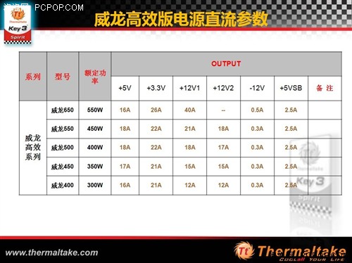 好而不贵 Tt威龙高效版平民专配 