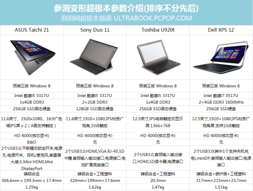 全剖析对比 7款Best级变形超极本横评 