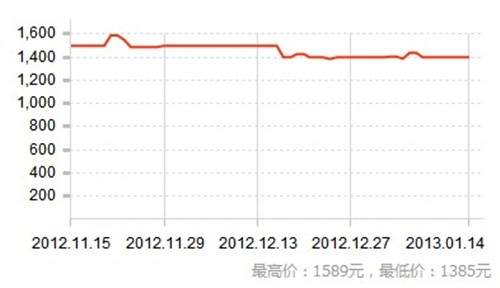 双卡双待16G 联想乐Pad A2207售价1399 