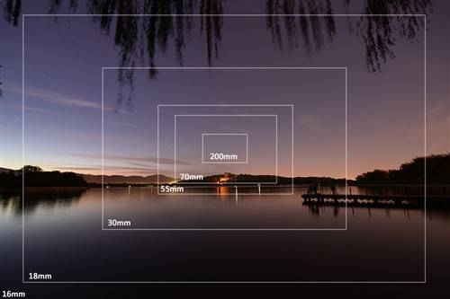 最正确的选择 数码相机镜头选购指南 