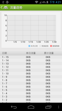 如何让手机更健康 安卓优化大师来帮忙 