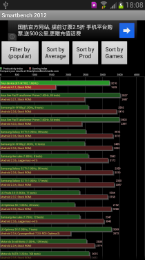用数据说话 常见安卓手机跑分软件介绍 