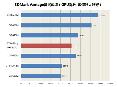 高性能独显超极本 华硕UX42VS评测 