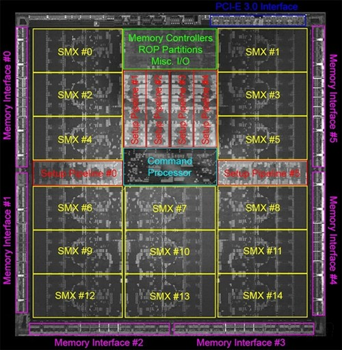 花样很多：GK110叫做GeForce Titan？ 