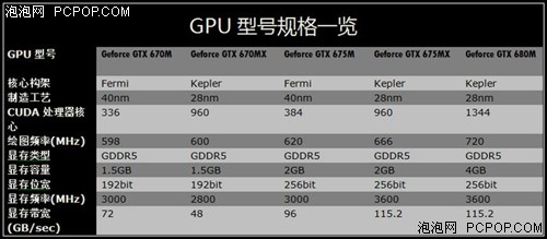 大屏高端游戏本 镭波F740MX购机有礼 