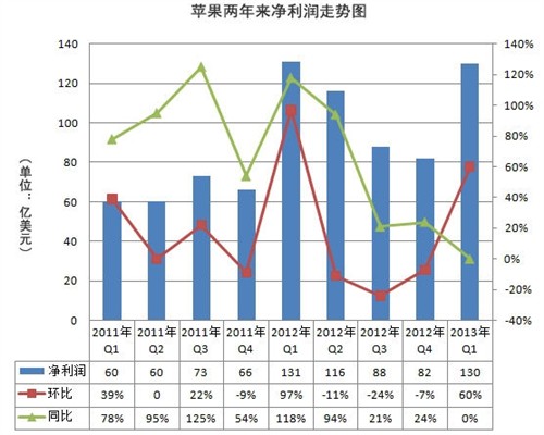 小龙虾每亩一年收入_苹果一年的收入